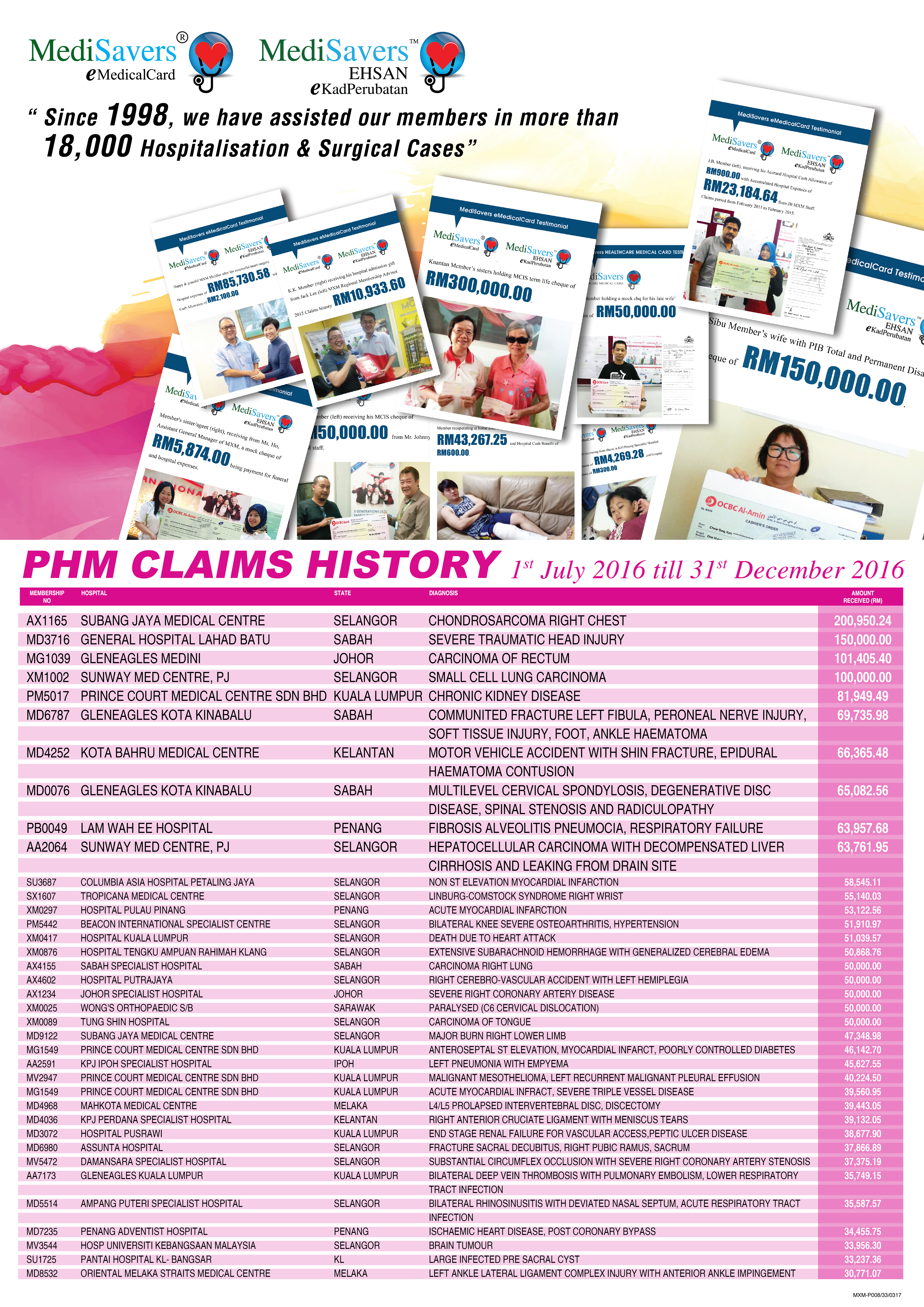 PHM Claims History (Jul - Dec 2016) Poster
