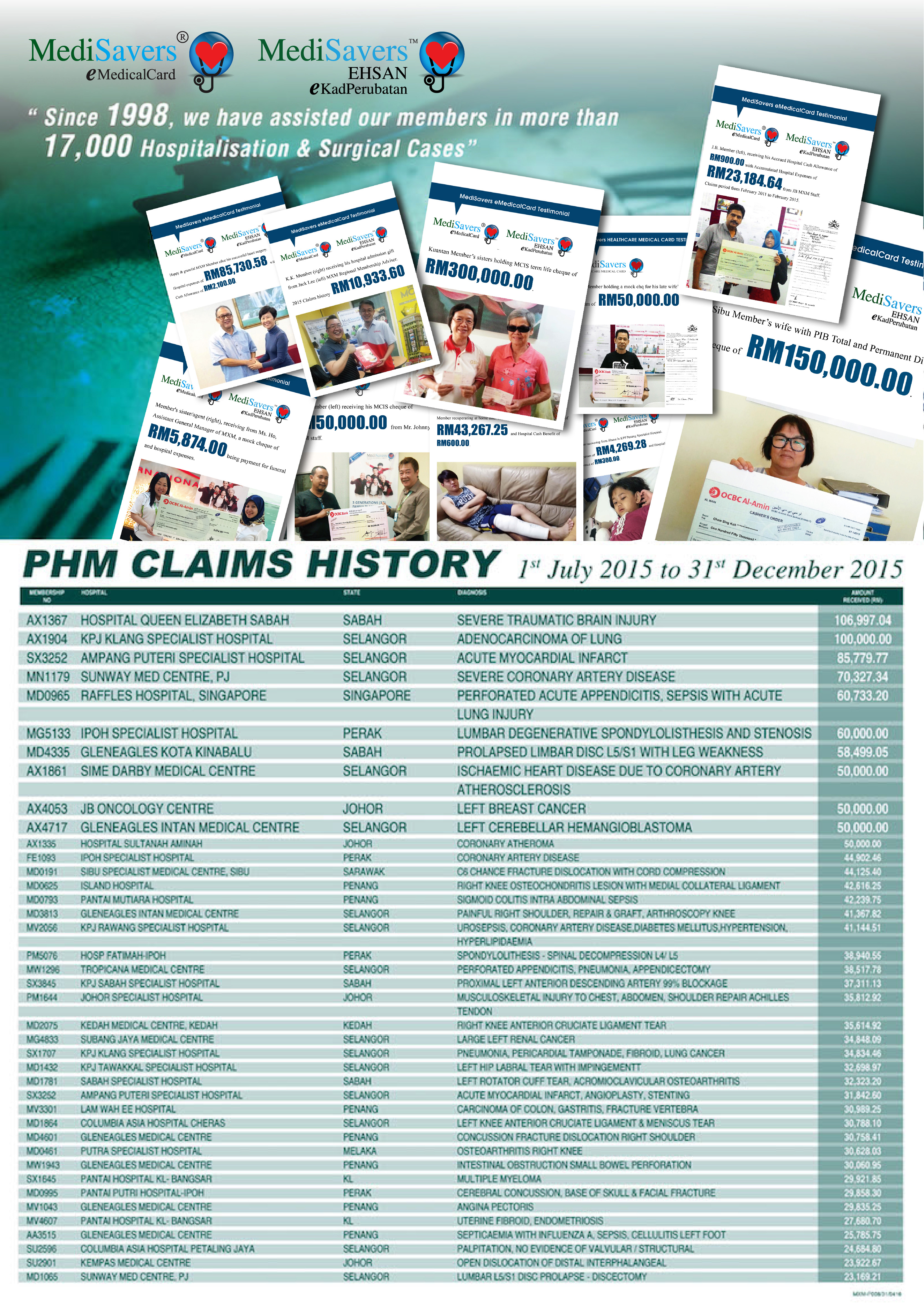 MXM-P008_31_0316 PHM Claims History (Jan - June 2015) Poster